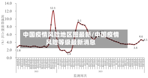 中国疫情风险地区图最新/中国疫情风险等级最新消息