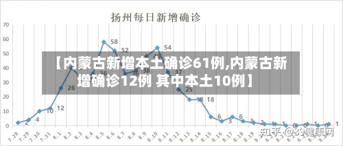 【内蒙古新增本土确诊61例,内蒙古新增确诊12例 其中本土10例】-第2张图片