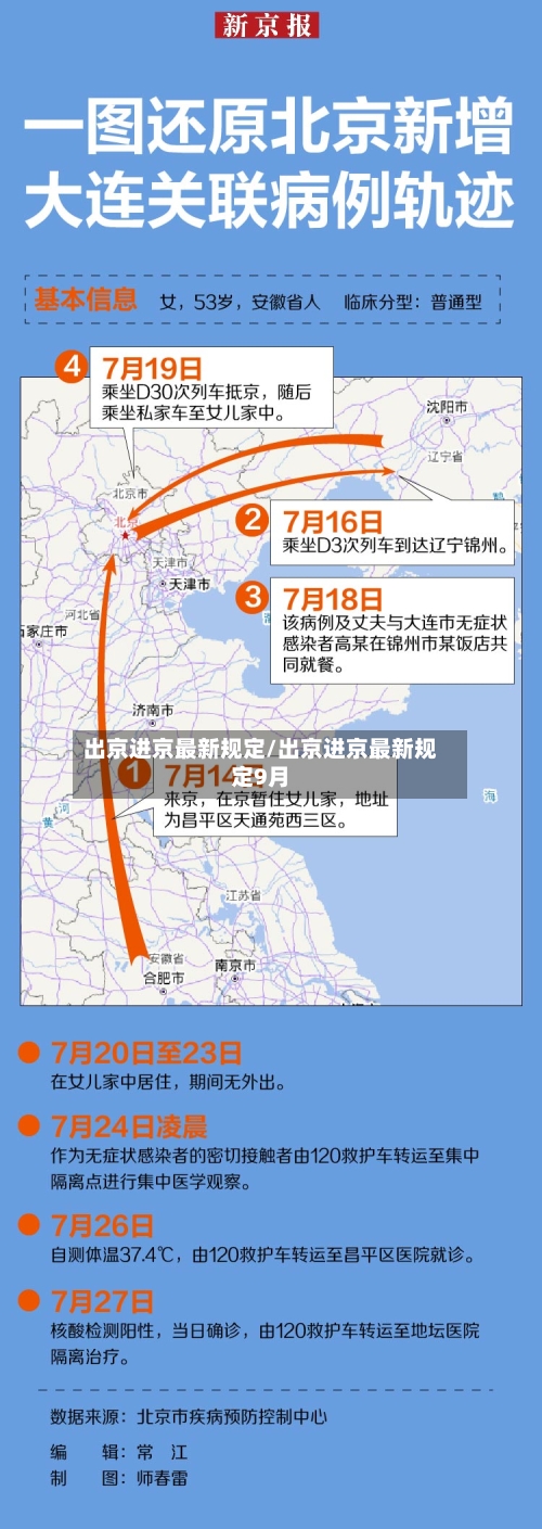 出京进京最新规定/出京进京最新规定9月-第2张图片