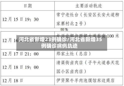 河北省新增23例确诊/河北省新增35例确诊病例轨迹-第3张图片