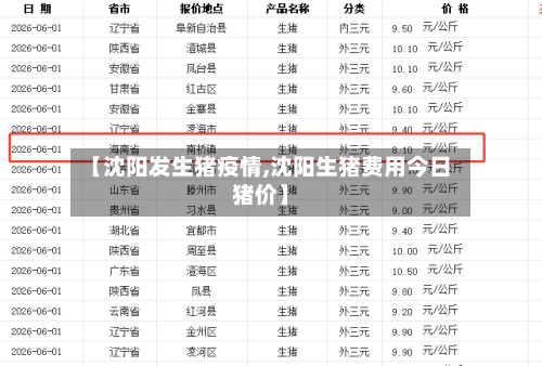 【沈阳发生猪疫情,沈阳生猪费用今日猪价】-第2张图片