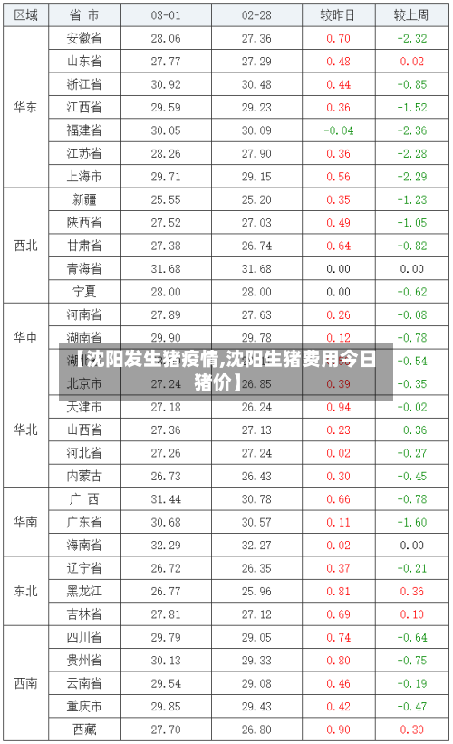 【沈阳发生猪疫情,沈阳生猪费用今日猪价】-第3张图片