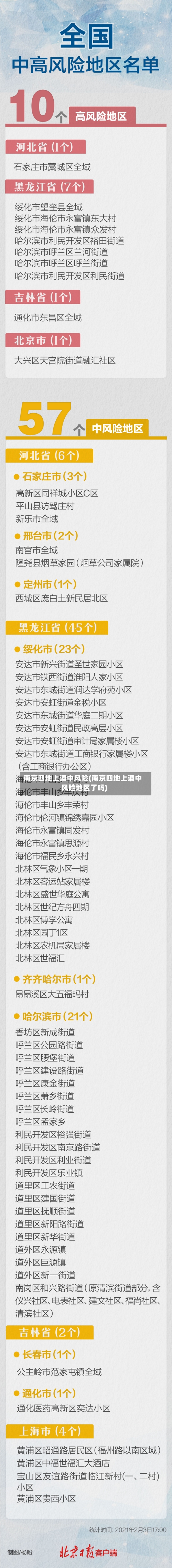 南京四地上调中风险(南京四地上调中风险地区了吗)-第3张图片